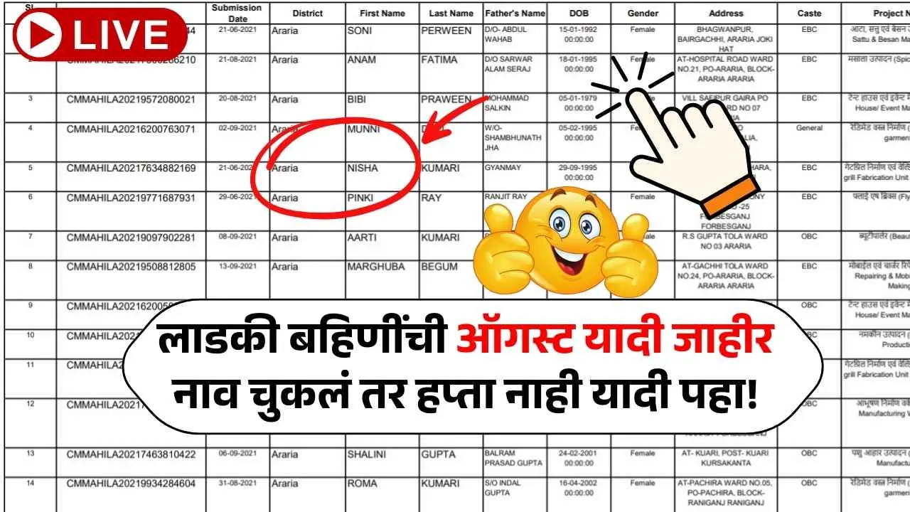 लाडकी बहिणींची पात्र ऑगस्ट यादी जाहीर नाव चुकलं तर हप्ता नाही लगेच यादी पहा! Ladki Bahin August List