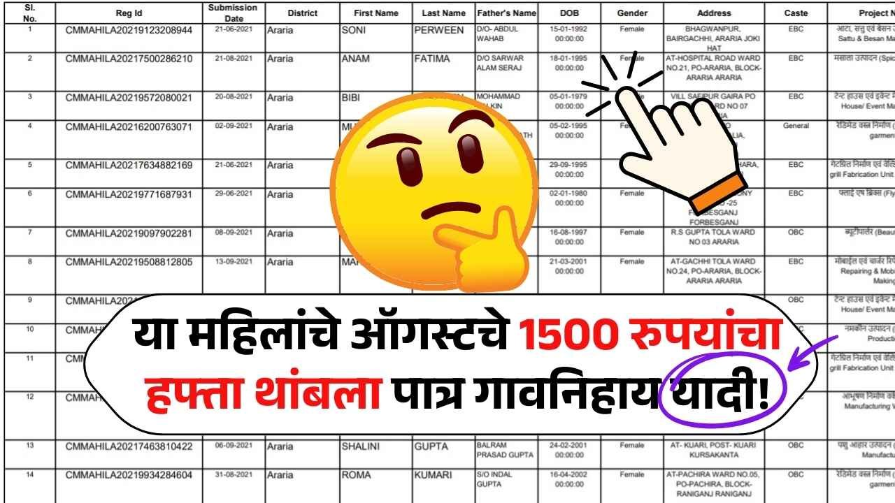 या महिलांना ऑगस्टचे 1500 रुपयांचा हफ्ता थांबला; पात्र गावनिहाय नवी यादी जाहीर Ladki Bahin List