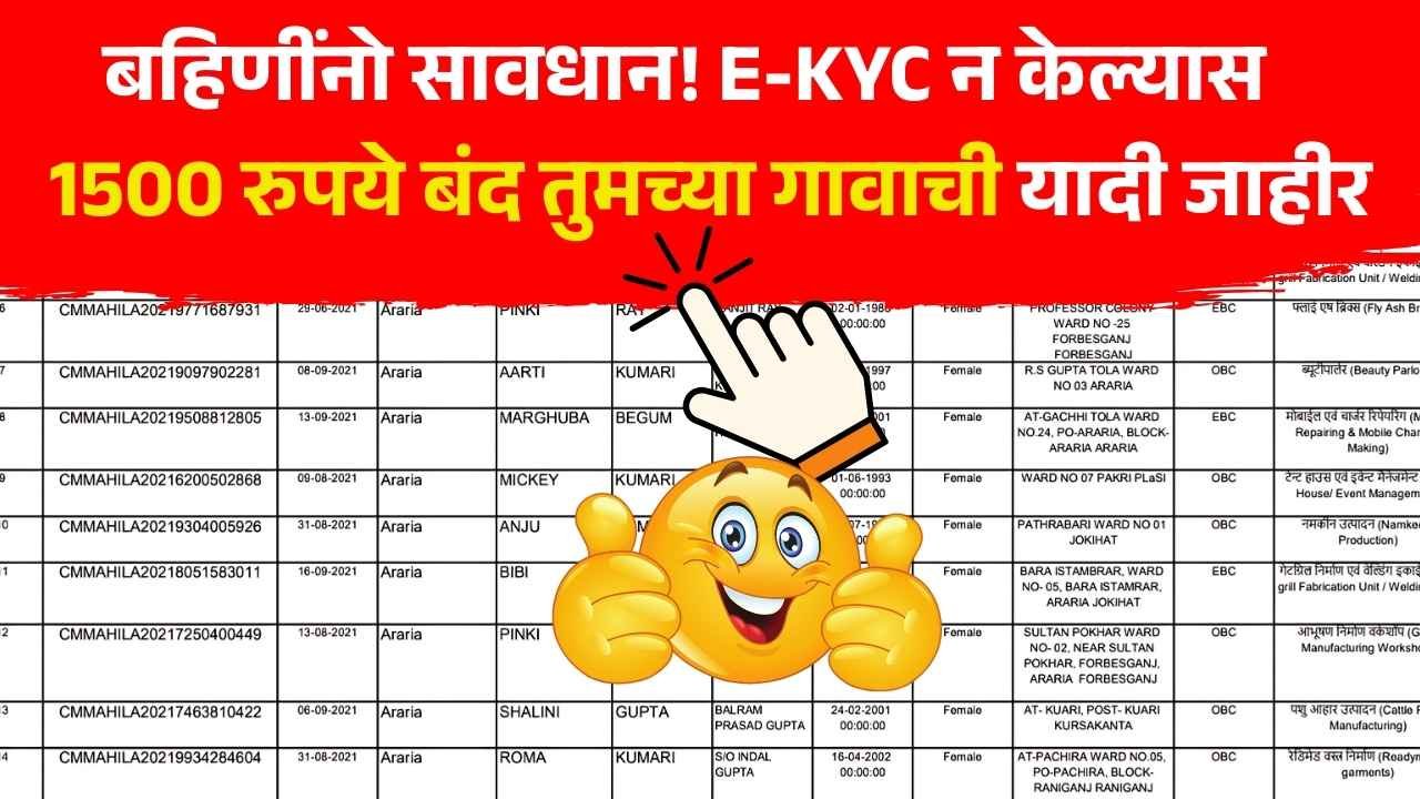 लाडक्या बहिणींनो सावधान! ई-केवायसी न केल्यास 1500 रुपये बंद तुमच्या गावाची यादी जाहीर Ladki Bahin Yojana Kyc