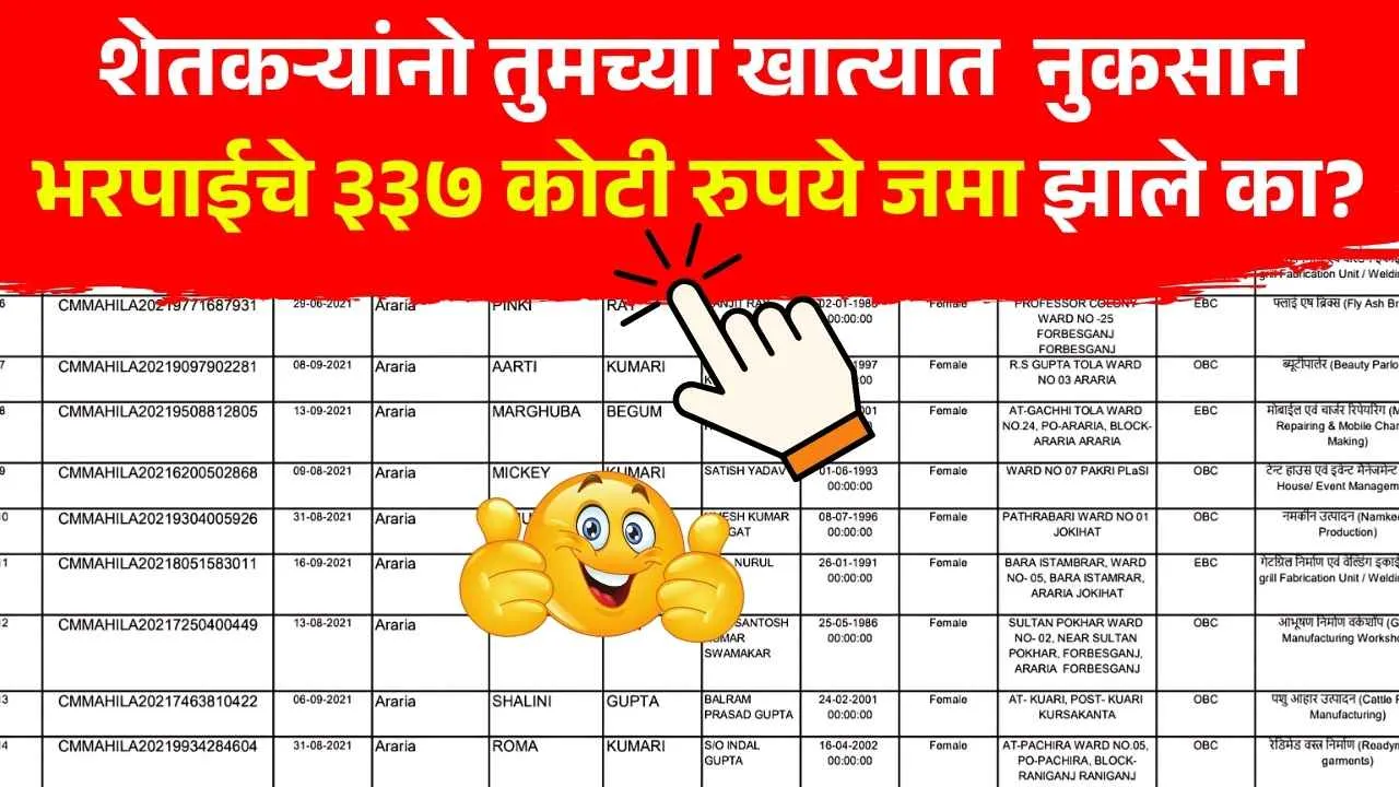 शेतकऱ्यांना दिलासा! 337 कोटी नुकसान भरपाई थेट बँक खात्यात येणार पहा जीआर! Nuksan Bharpai Yadi